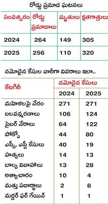 ‘సైబర్‌’దే జోరు..! 1
