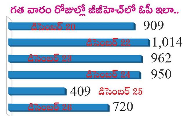 దగ్గు.. జలుబు.. జ్వరం1