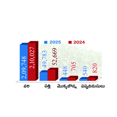 అకాలం.. అన్నదాత ఆగం1