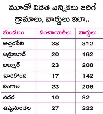 నేటినుంచి మూడో విడత1
