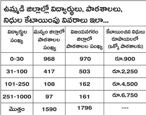 ఆందోళనలో ఉపాధ్యాయులు 1