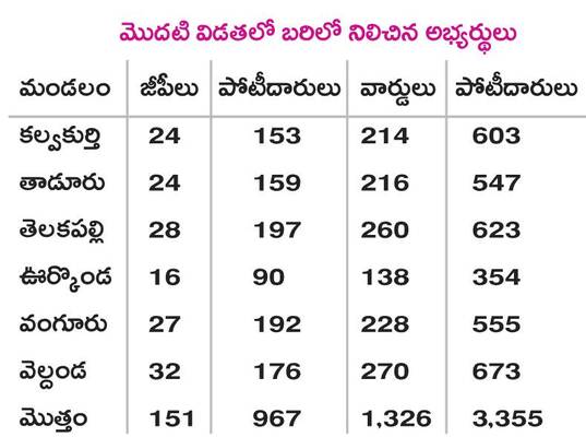 ని(గె)లిచేదెవరు..? 1