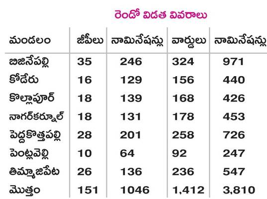 ని(గె)లిచేదెవరు..? 2