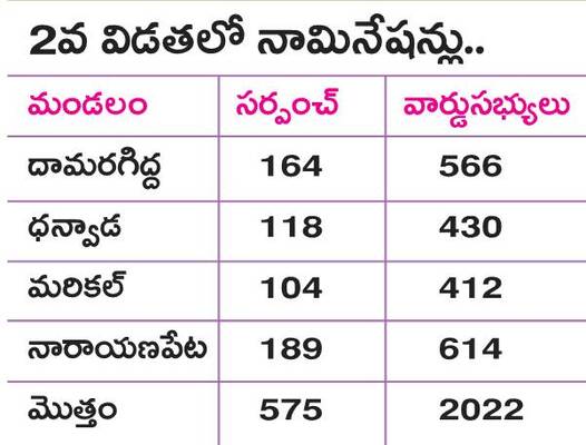 వేడెక్కిన రాజకీయం 3