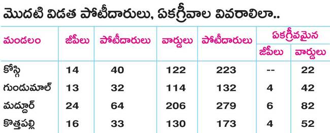 వేడెక్కిన రాజకీయం 1