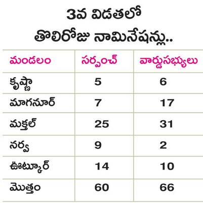 వేడెక్కిన రాజకీయం 2