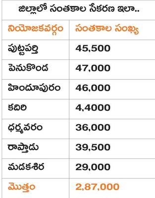 పేదలకు కార్పొరేట్‌ ఉచిత వైద్యం అందించడంతో పాటు నిరుపేద 2