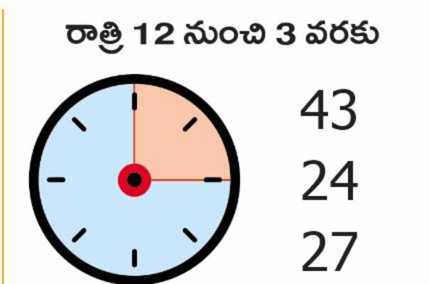 ఆదివారం శ్రీ 7 శ్రీ డిసెంబర్‌ శ్రీ 20256
