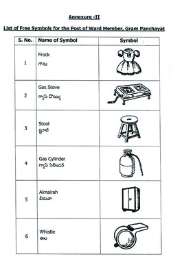 ‘గుర్తు’ంచుకోండి ప్లీజ్‌..1