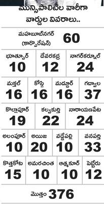 పురపోరు.. కసరత్తు జోరు 1