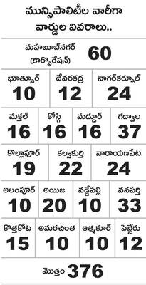 పుర పోరు.. కసరత్తు జోరు 1