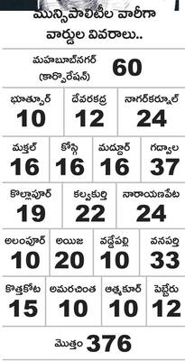 పురపోరు.. కసరత్తు జోరు 1