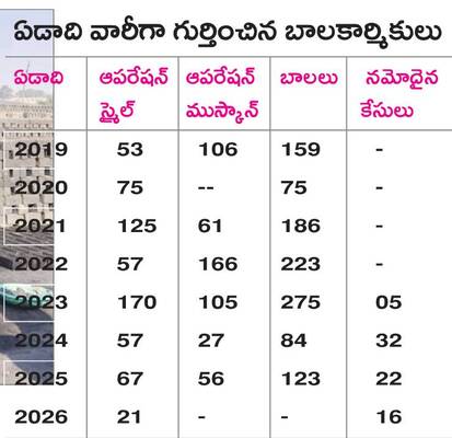 వెట్టి నుంచి విముక్తి 1