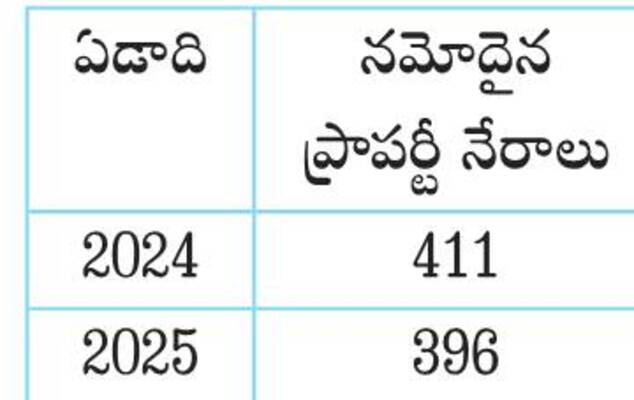 ఊరెళ్తున్నారా.. ఊడ్చేస్తారు..!3