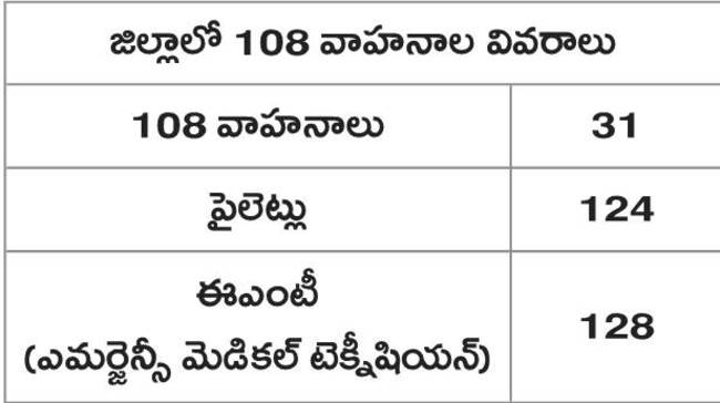 108 ఉద్యోగుల సమ్మె బాట1