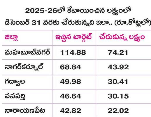 వసూళ్లలో తగ్గిన దూకుడు 1