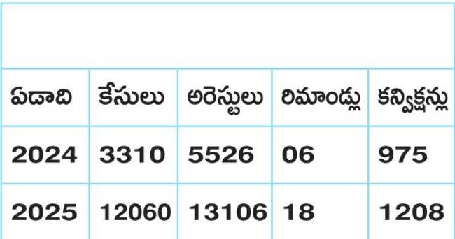 ● సంక్రాంతి వేళ అసాంఘిక శక్తులపై  పోలీసుల గురి ● పేకాట,2