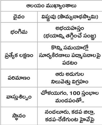 సౌమ్యనాథా.. కరుణించు స్వామీ!1