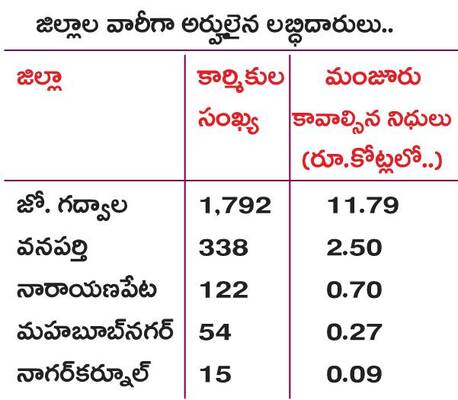 చేనేత రుణమాఫీకి బ్రేక్‌! 2