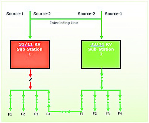 ఇక.. ఇక్కట్‌లకు చెక్‌1