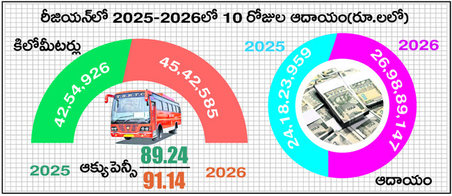 గురువారం శ్రీ 22 శ్రీ జనవరి శ్రీ 20261