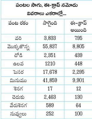ఉసూరుమనిపిస్తున్నారు..! 1