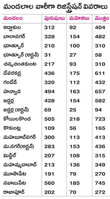 ఉత్సాహంగా సీఎం కప్‌ క్రీడలు1