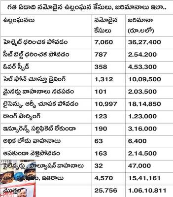 ఉల్లంఘనులపై ఉక్కుపాదం2