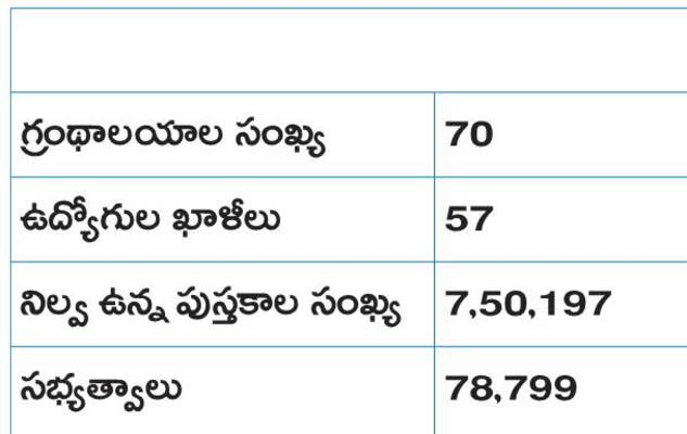 గ్రంథాలయం.. నిర్వీర్యం 1