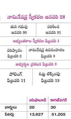 మున్సిపల్‌ పోరుకు నగారా2