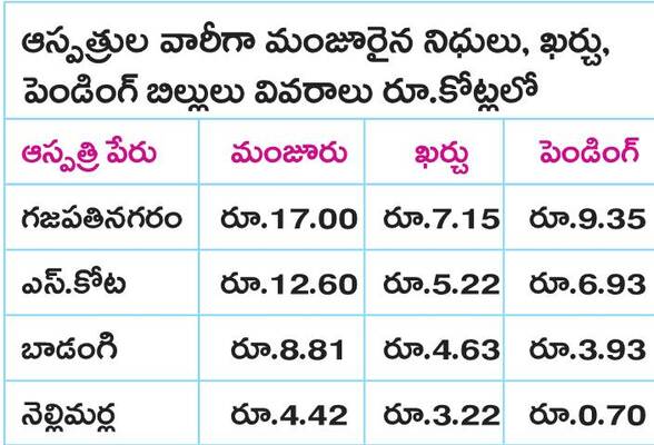 2025 మార్చి నాటికే పూర్తి కావాల్సిన భవనాలు 1