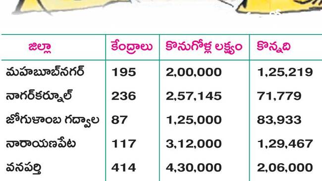  తాలు పేరిట.. నిలువు దోపిడీ1