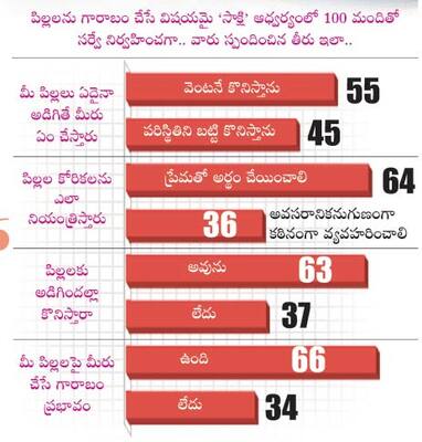 ప్రేమతో వద్దు అని చెబుదాం!1