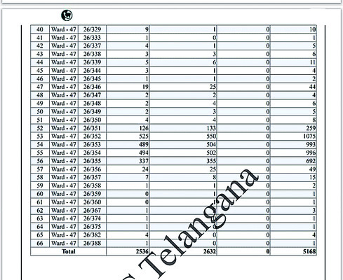 ఓటు ఇక్కడ.. బూత్‌ అక్కడ1