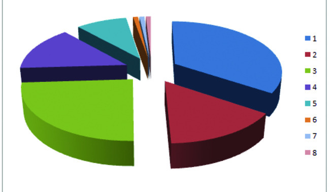 ఉపాధి.. హామీ!1