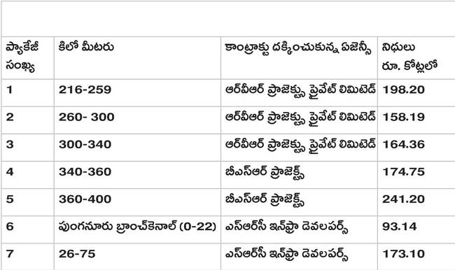 జిల్లాకు చెందిన టీడీపీ ప్రజాప్రతినిధులు ఓ అధికారిపై అమి1