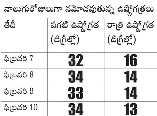 పగలు ఎండ.. రాత్రి చలి1