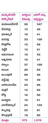 ఓటర్స్‌ డే2