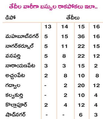 శ్రీశైలానికి ప్రత్యేక బస్సులు 1