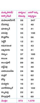 పోలింగ్‌ డే1