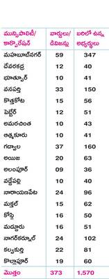 పోలింగ్‌ డే1