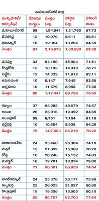 తీర్పు రిజర్వ్‌.. 2