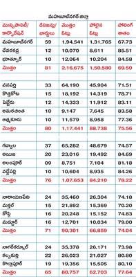 తీర్పు రిజర్వ్‌..2