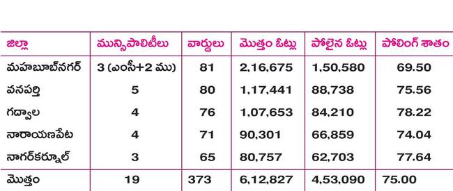 తీర్పు రిజర్వ్‌..1