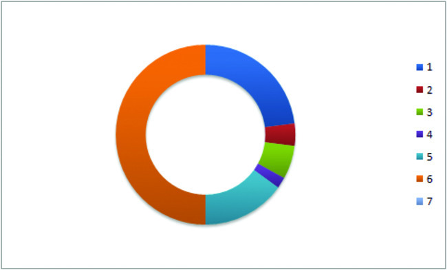 వైవిధ్యం.. పుర ఫలితం4