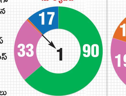 కాపర్‌ వైరు దొంగల అరెస్ట్‌
6