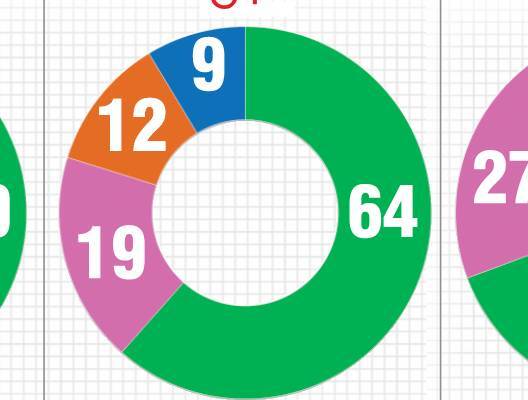 కాపర్‌ వైరు దొంగల అరెస్ట్‌
7