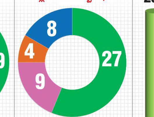 కాపర్‌ వైరు దొంగల అరెస్ట్‌
8
