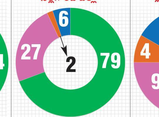 కాపర్‌ వైరు దొంగల అరెస్ట్‌
4