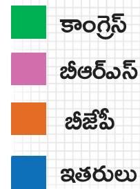 కాపర్‌ వైరు దొంగల అరెస్ట్‌
12